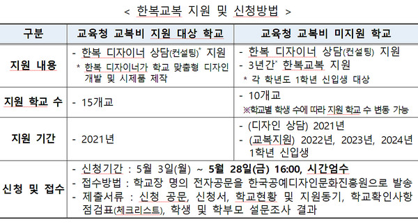 ※ 자세한 내용은 한복진흥센터 누리집(www.hanbokcenter.kr)을 통해 확인 가능